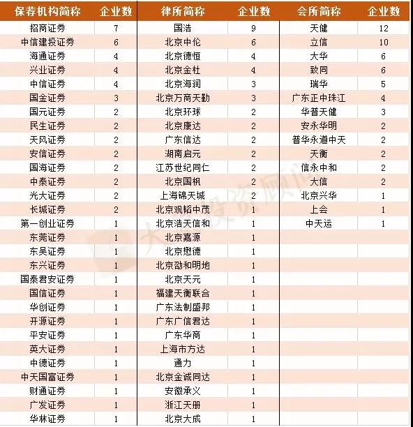 2018年59家IPO企业被否原因汇总分析（最全整理） 中国金融观察网www.chinaesm.com