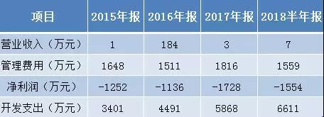 新三板也有HPV疫苗概念股？康乐卫士获批九价HPV疫苗临床试验，却被质疑能“活下去”吗？ 中国金融观察网www.chinaesm.com