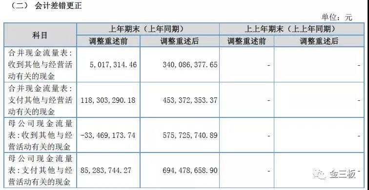 半年圈钱3.6亿如今只剩500万，卡联科技的钱都去哪了？ 中国金融观察网www.chinaesm.com