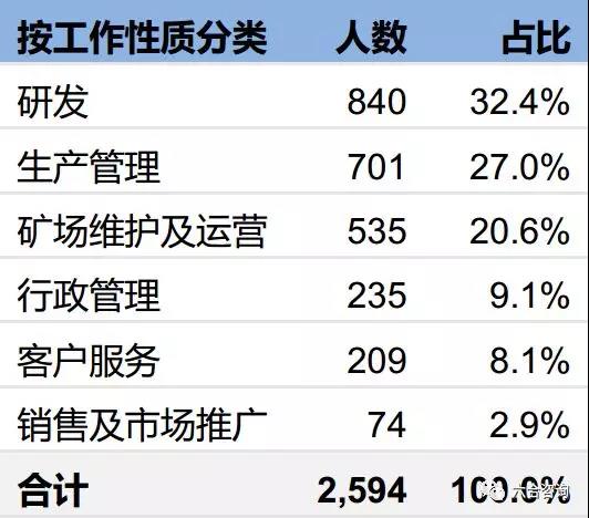 比特大陆（港股拟IPO）：全球最大ASIC矿机公司，2017年市场份额近75% 中国金融观察网www.chinaesm.com