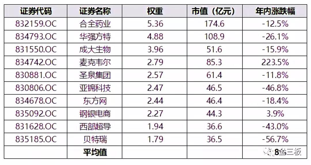 新三板引领指数，成份股名单大猜想 中国金融观察网www.chinaesm.com