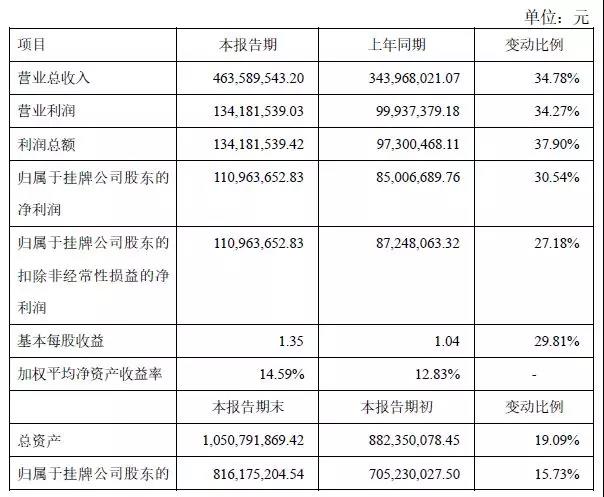 3天暴跌71%!新三板白马股中磁视讯突然闪了