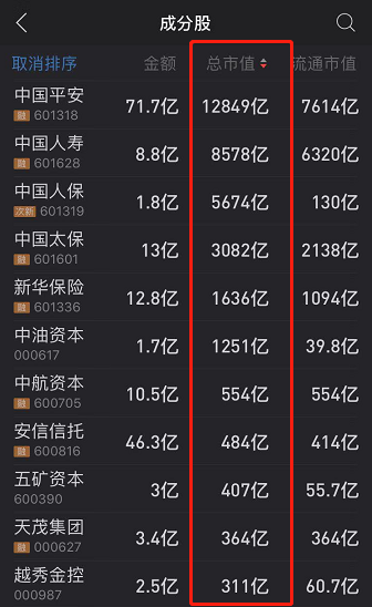 中信证券首次给予中国人保“卖出”评级 预计潜在下跌空间超53.9% 中国金融观察网www.chinaesm.com