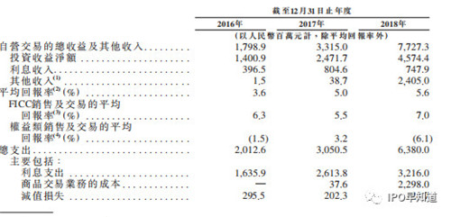 今年以来香港最大IPO，与科创板紧密相关 中国金融观察网www.chinaesm.com