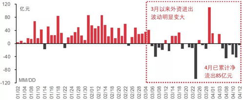 中信证券：4月末是今年A股第二轮上涨最佳买点 中国金融观察网www.chinaesm.com