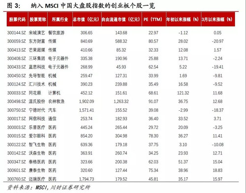 恐慌的外资，5月“撤离”超280亿元 中国金融观察网www.chinaesm.com