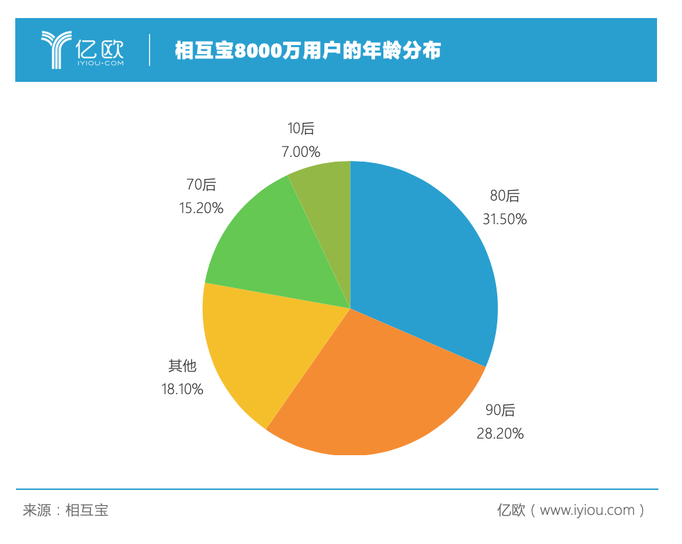 相互宝8%的管理费，是公益还是收益？ 中国金融观察网www.chinaesm.com