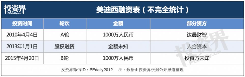 46个IPO，科创板一年： 今天5家公司齐敲钟，本土创投守来大丰收 中国金融观察网www.chinaesm.com