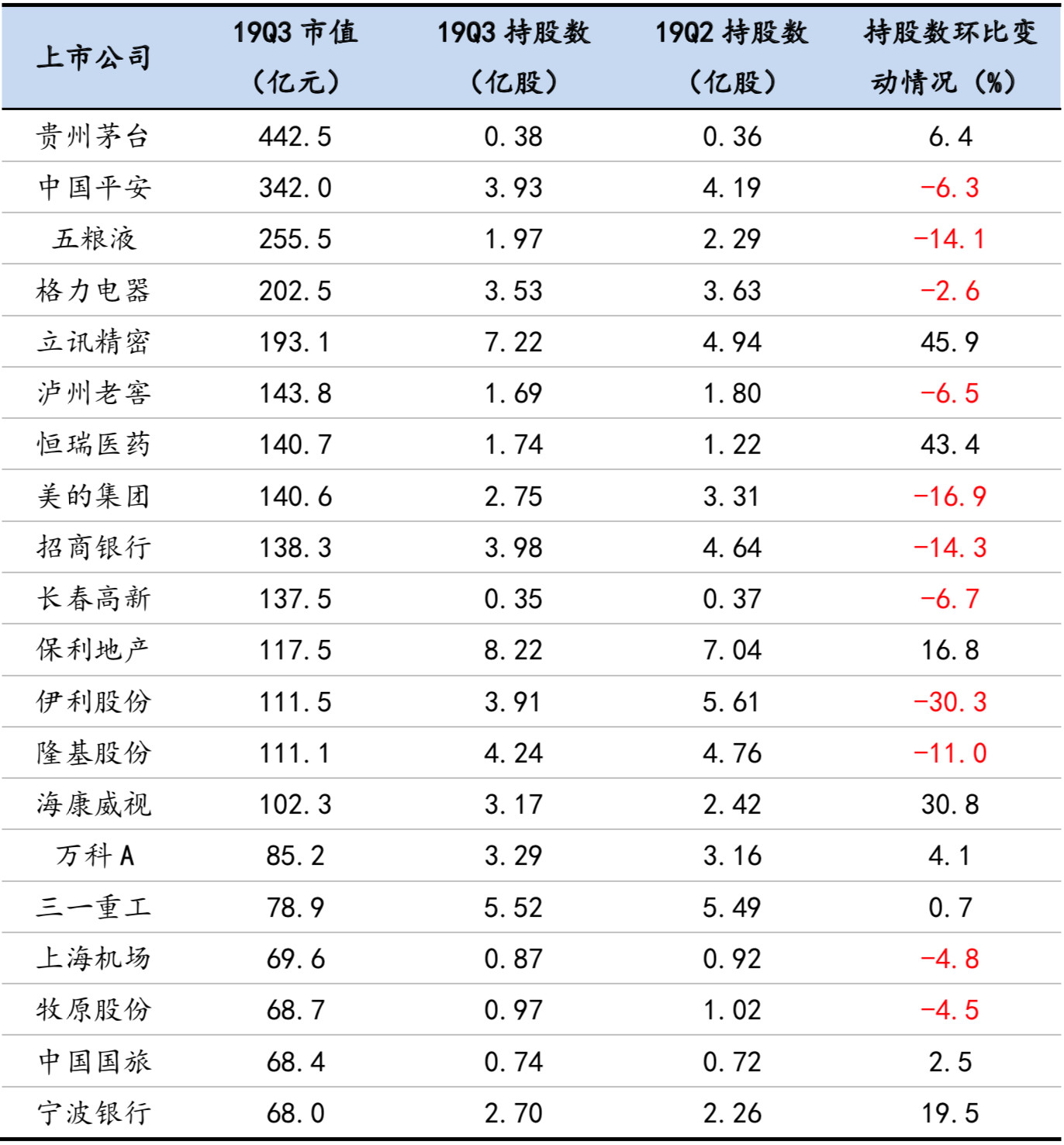 消费行业的“核心资产”股，估值太贵了吗？ 中国金融观察网www.chinaesm.com