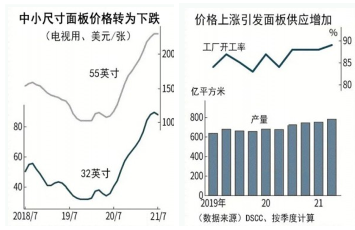 新三板拟IPO之雅葆轩：面板景气度下滑，上市还有希望吗？ 中国金融观察网www.chinaesm.com