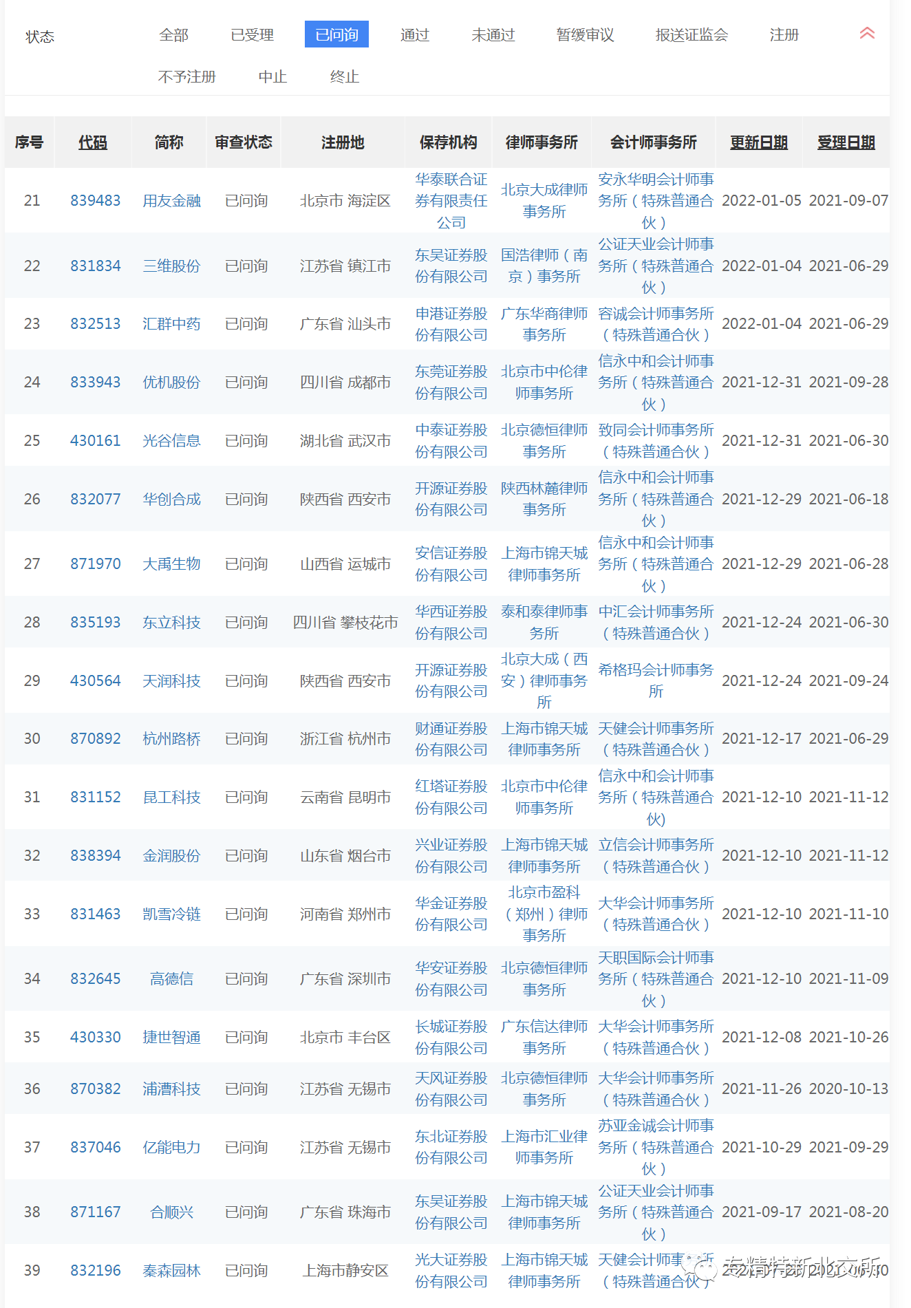 北交所的后备企业数量不是太多，而是太少！ 中国金融观察网www.chinaesm.com