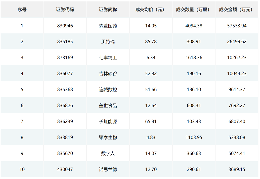 北交所&新三板周报：本周北交所审1过1；科创新材周一开启申购；朗鸿科技、泰德股份将于下周四上会 中国金融观察网www.chinaesm.com