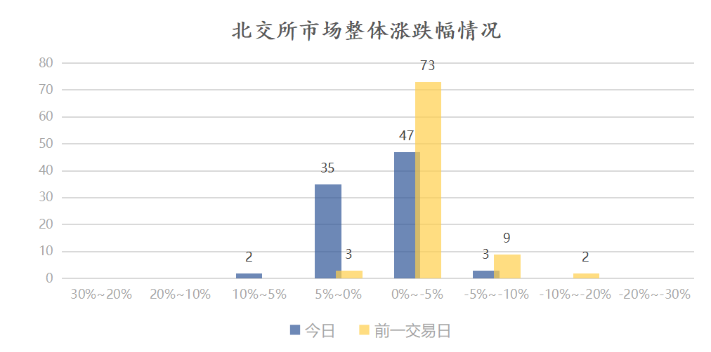 【北交所早知道】科创新材今日开启申购，发行市盈率15.26倍；四大部门同日发声支持资本市场平稳运行；朗鸿科技、泰德股份将于4月28日上会 中国金融观察网www.chinaesm.com