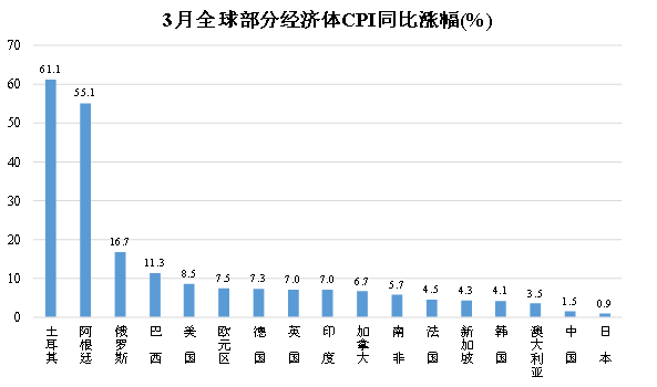 告别国际低通胀时代！国家发改委专家座谈会：高通胀由美国等西方国家一手造成！拜登“甩锅”普京，美国人不买账 中国金融观察网www.chinaesm.com