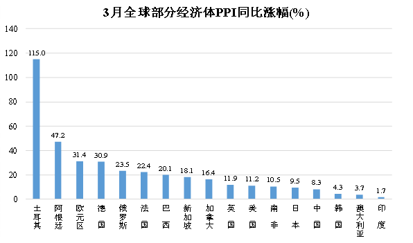 告别国际低通胀时代！国家发改委专家座谈会：高通胀由美国等西方国家一手造成！拜登“甩锅”普京，美国人不买账 中国金融观察网www.chinaesm.com